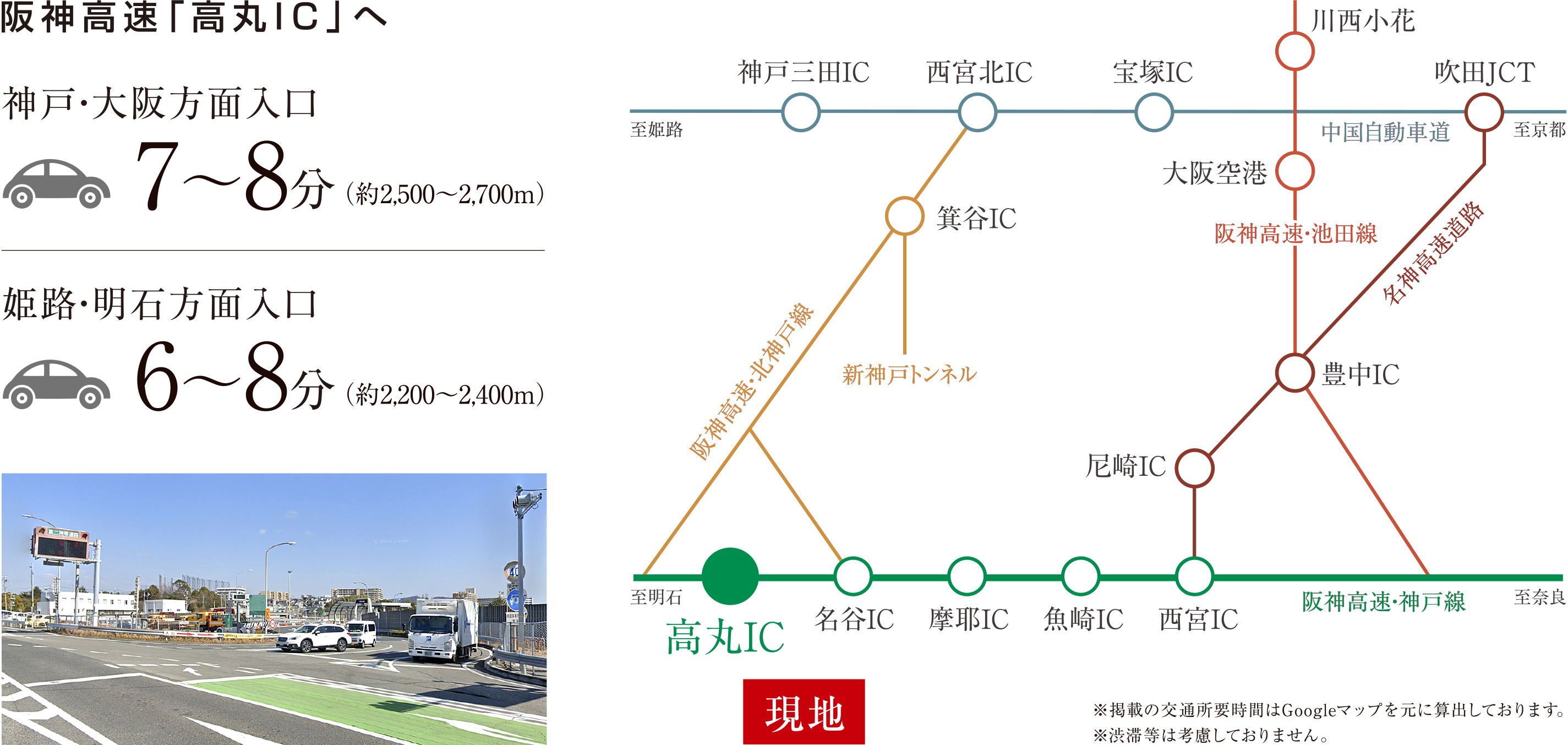 阪神高速「高丸IC」へ 神戸・大阪方面入口へ7～8分(約2,500～2,700m) 姫路・明石方面入口6～8分(約2,200～2,400m)