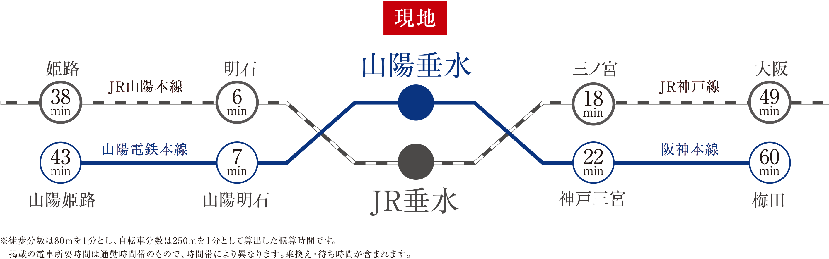 電車でのアクセスの路線図