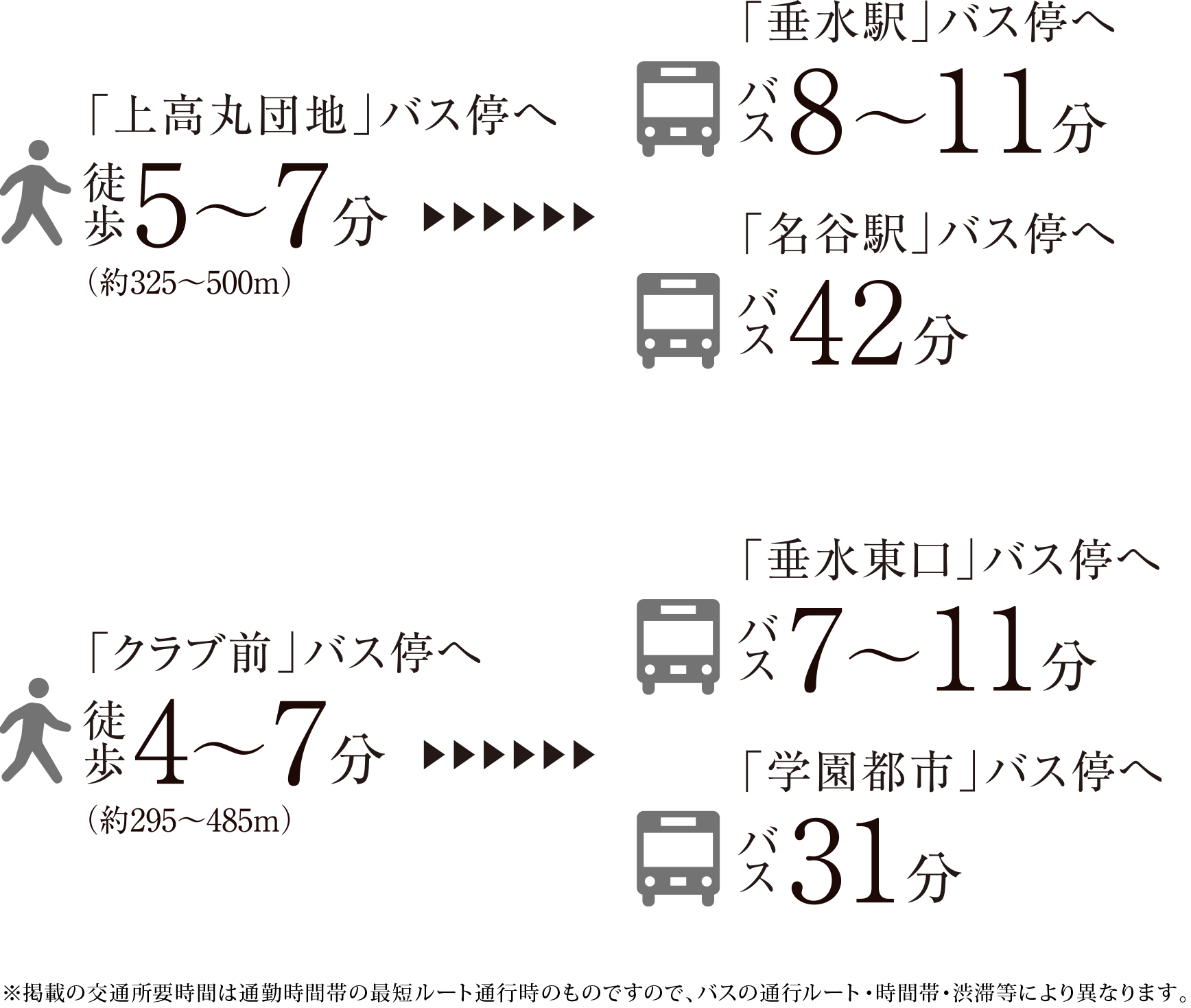 「上高丸団地」バス停へ徒歩5～7分(約325～500m) 「垂水駅」バス停へ バス8～11分 「名谷駅」バス停へ バス42分 「クラブ前」バス停へ 徒歩4～7分(約295～485m) 「垂水東口」バス停へ バス7～11分 「学園都市」バス停へ バス31分